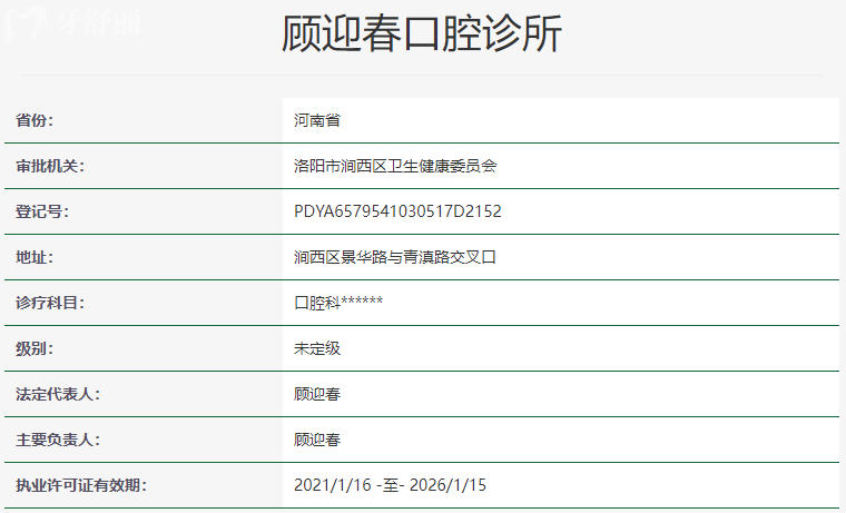 洛陽顧迎春口腔診所資質(zhì)信息