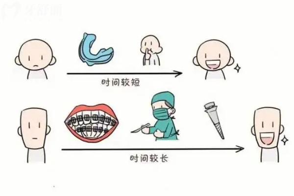 連云港牙科收費價目表