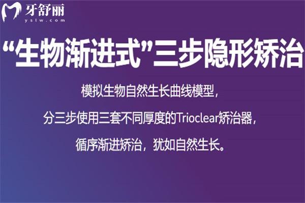 透舒麗隱形矯治器
