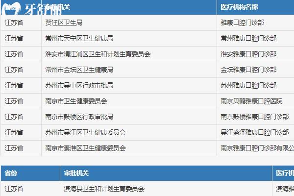 南京雅康口腔醫(yī)院怎么樣