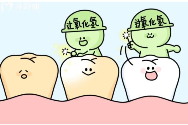 無(wú)錫維樂(lè)口腔價(jià)格表