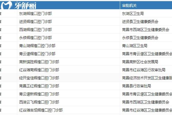 南昌輝煌口腔是幾級(jí)醫(yī)院？