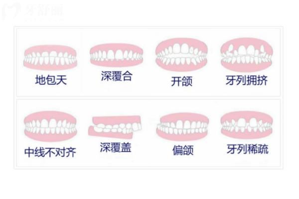 濟(jì)南高新/歷城區(qū)牙科哪家好