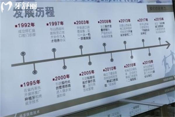 朔州博誠口腔醫(yī)院發(fā)展歷程