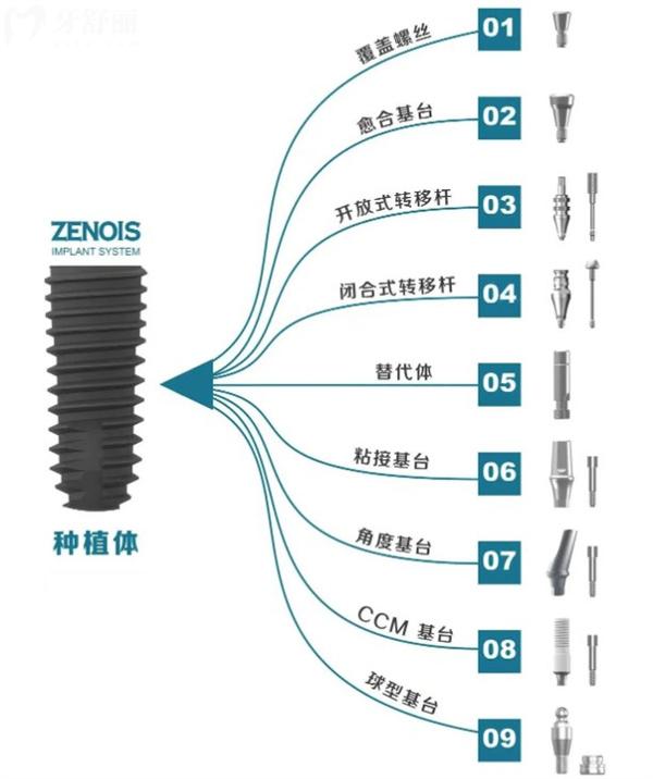 韓國(guó)禎諾種植體