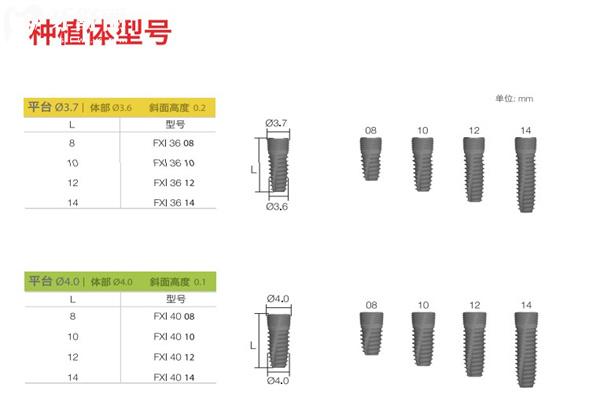 易普萊種植牙有幾種型號(hào)