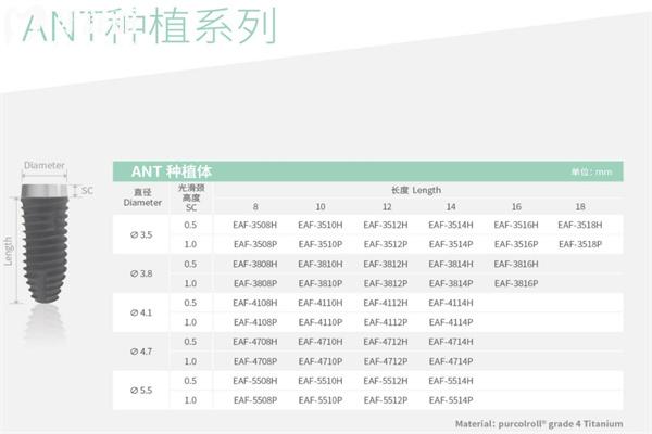 iEZ種植體ANT種植體