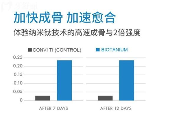 必適佳Ossotanium骨水平種植體