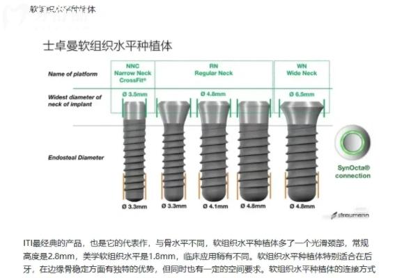 鈦鋯合金和純鈦哪個種植牙好？