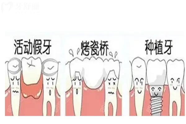 長(zhǎng)沙口腔醫(yī)院收費(fèi)價(jià)目表查詢