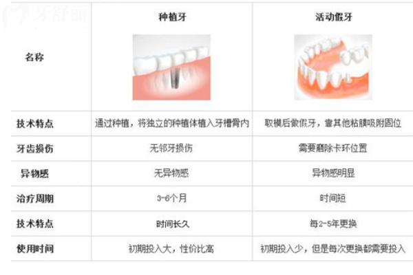 青島口腔醫(yī)院牙科收費(fèi)價(jià)目表