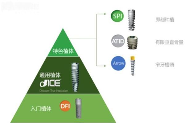 青島種植牙多少錢(qián)一顆2025價(jià)格表已出 單顆牙2k元+全口種牙3.6w元+
