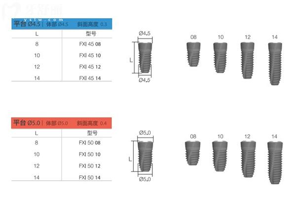國內(nèi)正規(guī)口腔醫(yī)院種植牙價目表