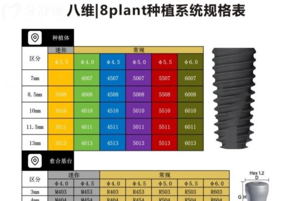 韓國八維種植體質(zhì)量如何？