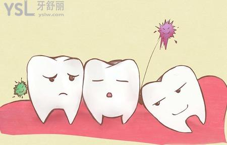 智齒發(fā)炎有什么癥狀？