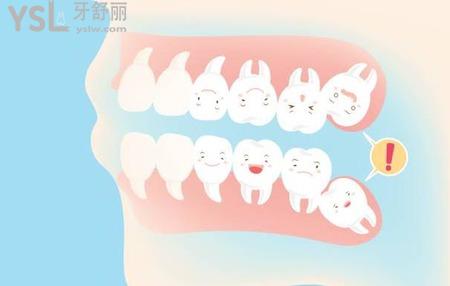 阻生智齒自己能長正嗎？