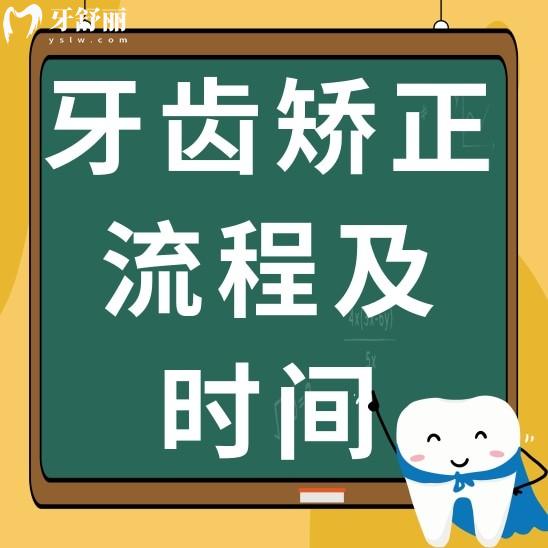 牙齒矯正流程及大概時(shí)間佩戴牙套1天能做完嗎？有知道的嗎
